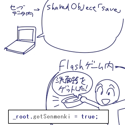 閃光絵巻～Flashアニメ・ゲーム製作記